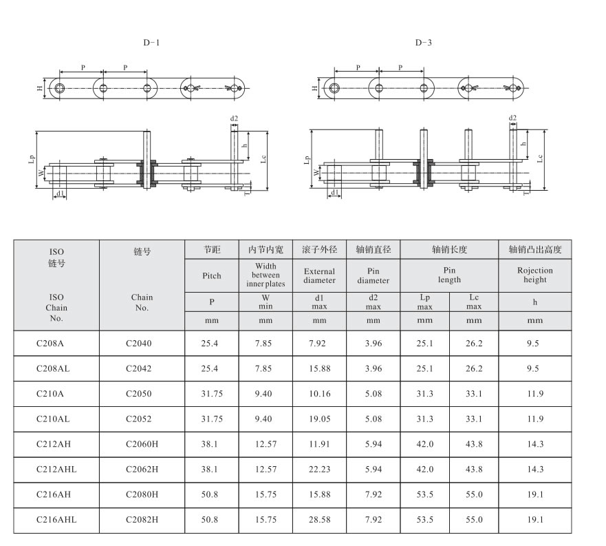 加长销双节距输送链