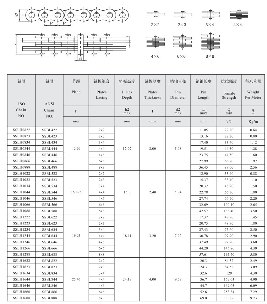 BL系列板式链