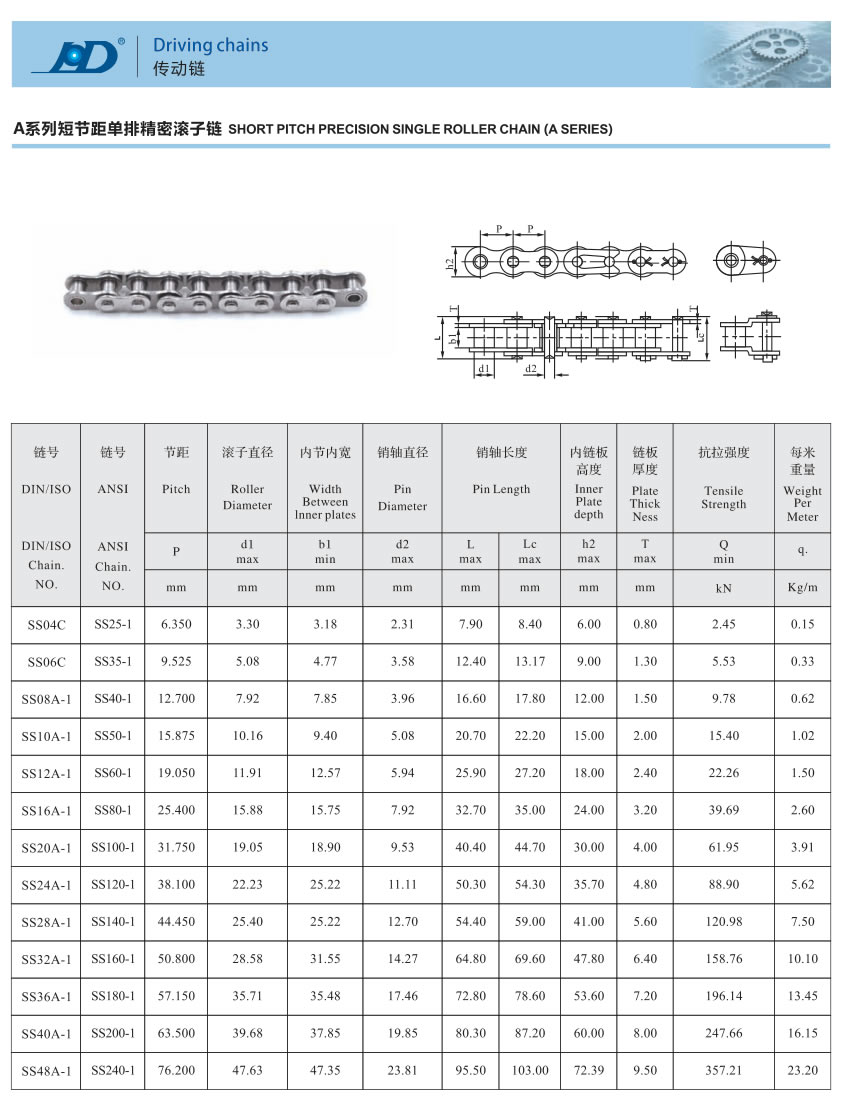 A系列短节距三排精密滚子链