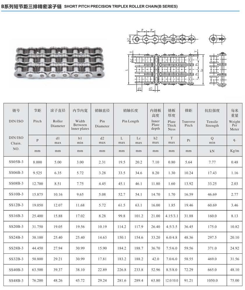B系列短节距三排精密滚子链