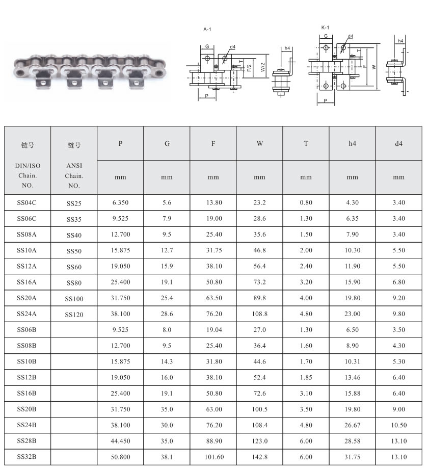 短节距滚子链附件A-1&K-1