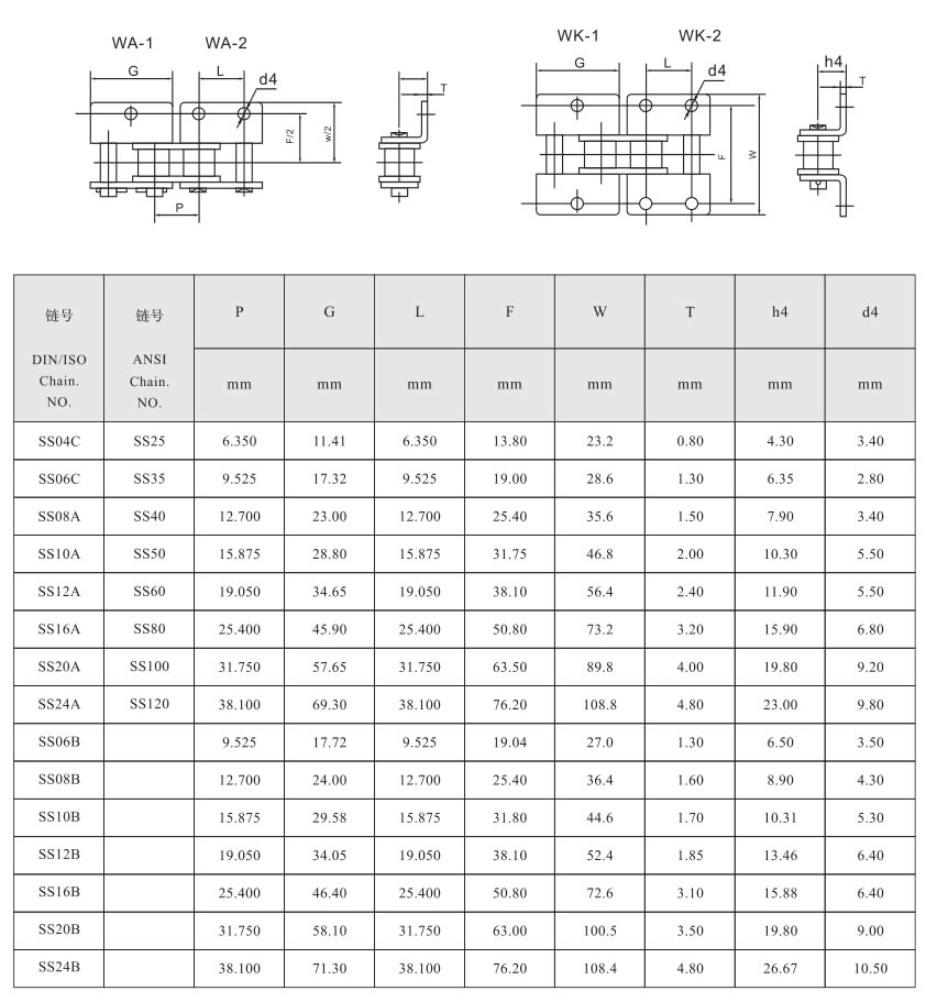 短节距滚子链附件WA1&WA2&WK1&WK2