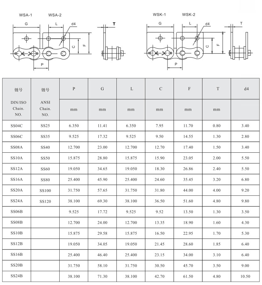 短节距滚子链附件WSA1&WSA2&WSK1&WSK2